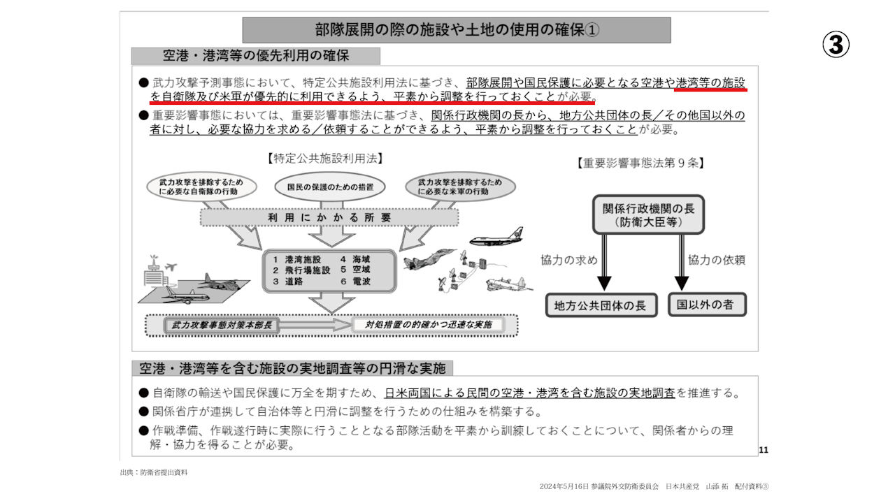 市長が政府に出した質問