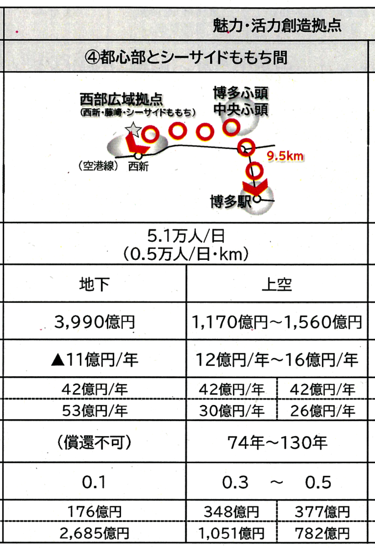 パネル２　都心部とシーサイドももち間