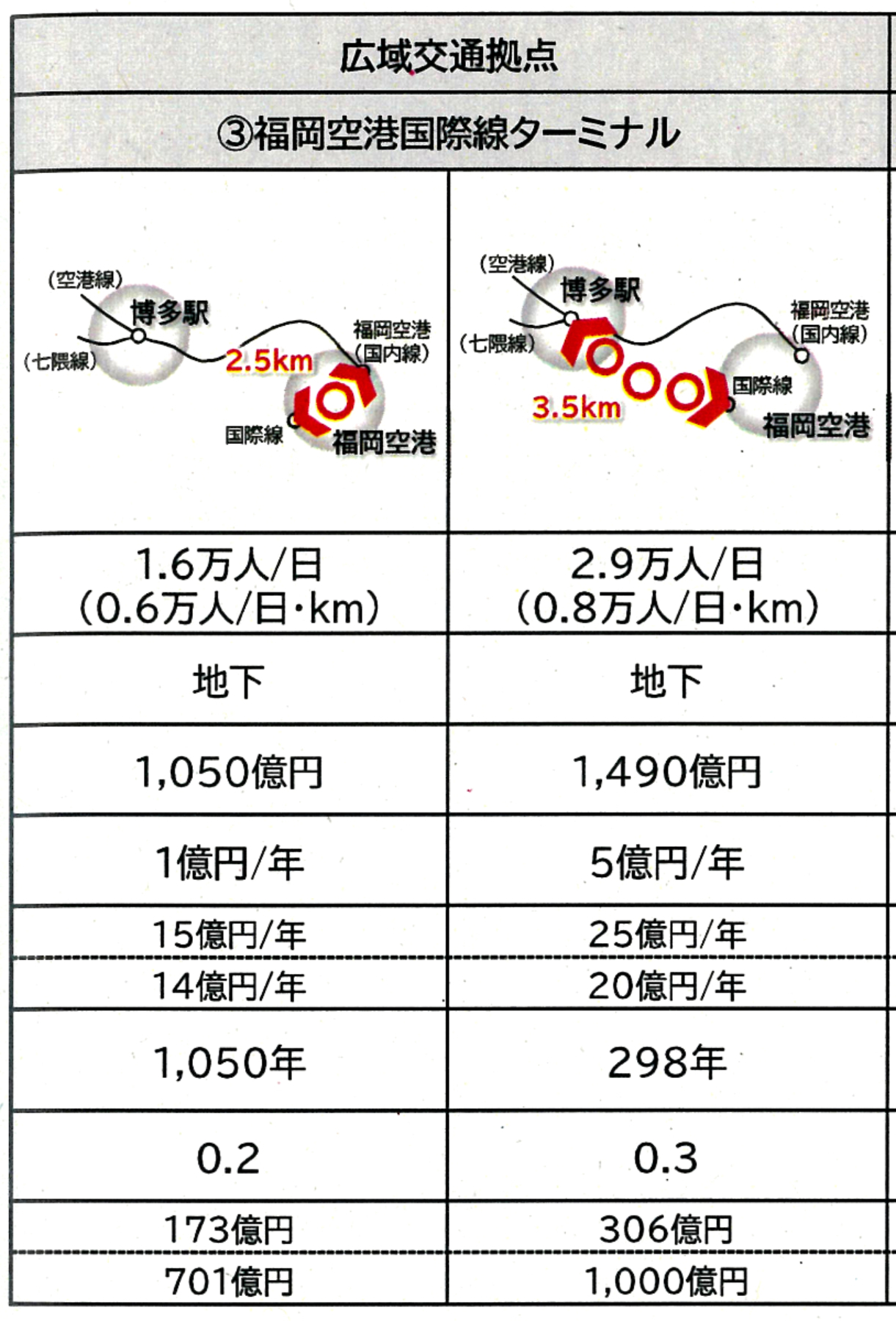 パネル３　福岡国際空港国際線ターミナル