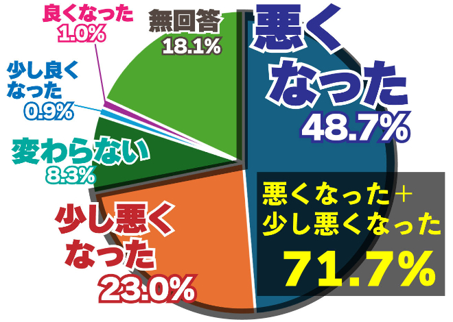 暮らしの実感